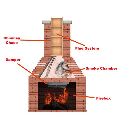 metal fireplace box with damper|what is a fireplace damper.